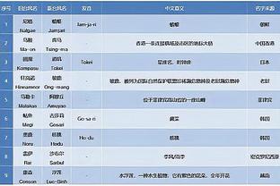 雷竞技iOSRay截图0